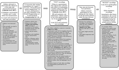 Reliability of Symbolic Analysis of Heart Rate Variability and Its Changes During Sympathetic Stimulation in Elite Modern Pentathlon Athletes: A Pilot Study